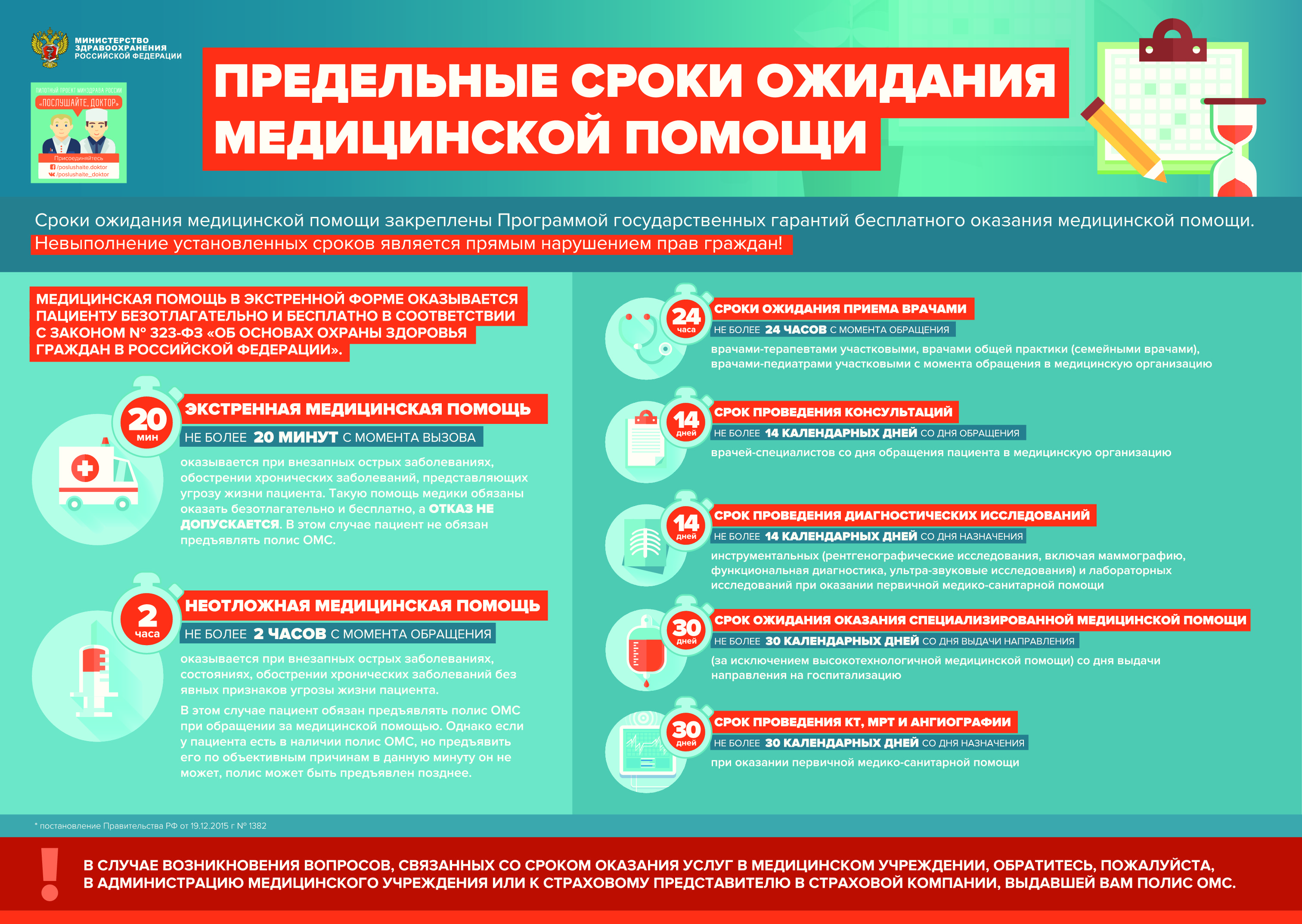 Предельный сроки ожидания медицинской помощи – КГБУЗ 