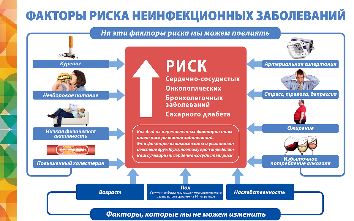 Гбуз мо городская поликлиника 3